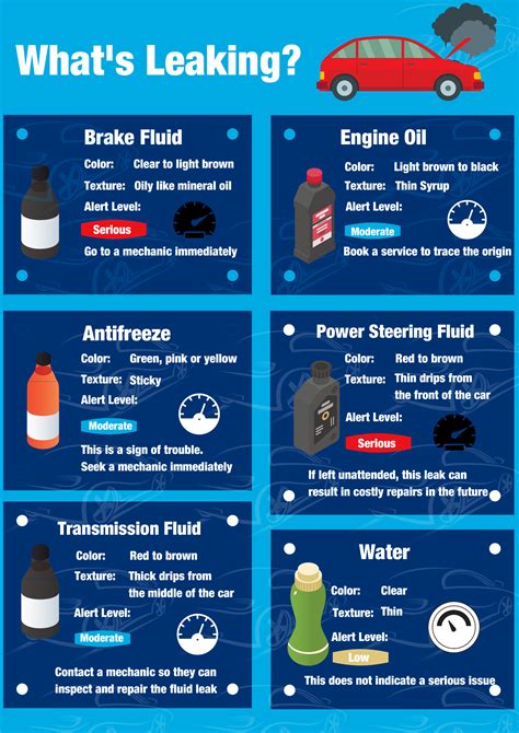 what color is radiator fluid leak|Identifying Car Fluid Leak Colors and What They。